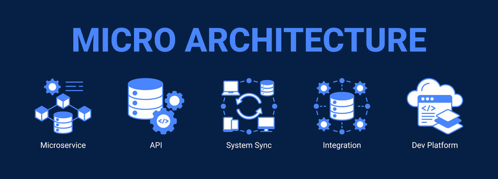 Micro Architecture web banner icon concept, with Microservice, API, System Sync, Integration.