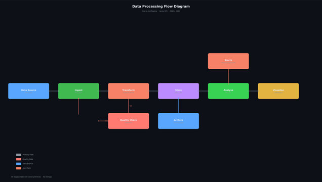 Minimalist Vector Flow Diagram for Business Process Mapping and Data Analysis Workflow