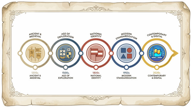 Illustrative Historical Timeline Charting Human Progress, Communication, and Identity Evolution Across Distinct Epochs and Civilizations