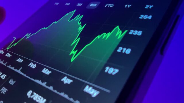 stock market growth graph video. stock market growth graph  background. stock market growth graph footage