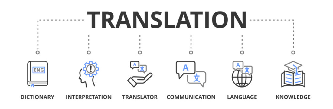 Translation banner vector illustration concept with icons of dictionary, interpretation, translator, communication, language, knowledge