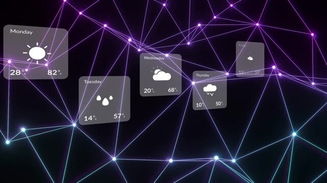Placeholder appearing, five weather cards sliding, rotating over glowing network, showing forecasts