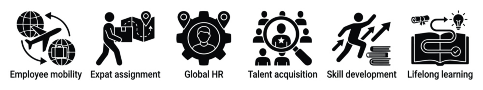 Illustrates key global human resource concepts from employee mobility to lifelong learning.