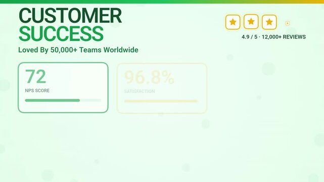 SaaS Customer Success NPS Score Satisfaction Metrics Animation