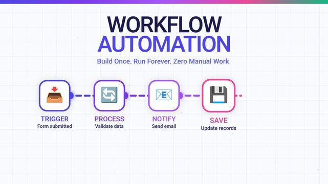 SaaS Workflow Automation Trigger Process Pipeline Animation