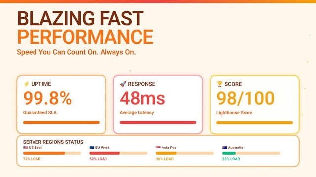 SaaS Platform Performance Uptime Speed Metrics Animation