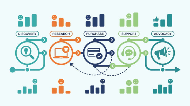 Business Process Flowchart Infographic Design.