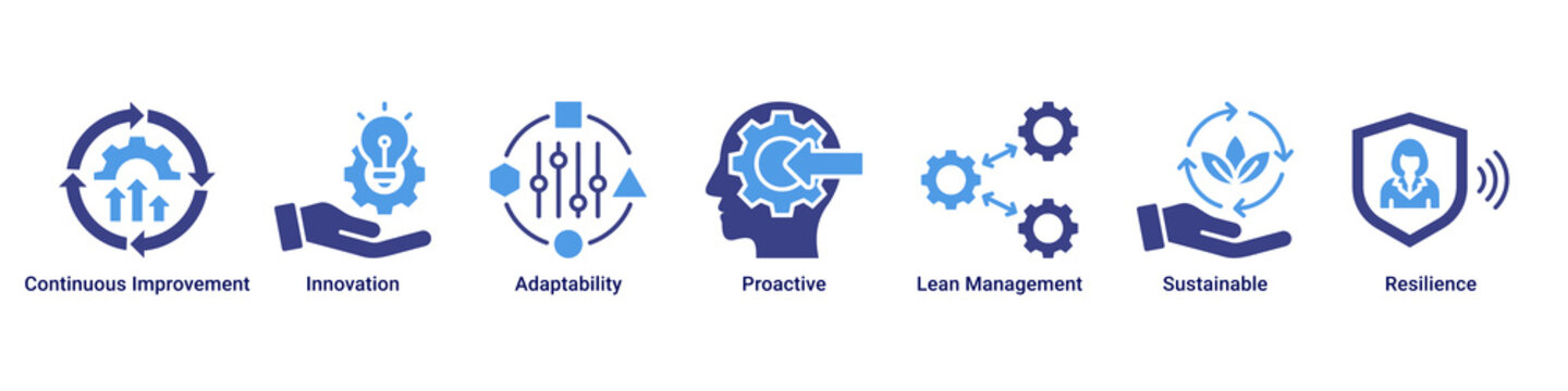 Continuous Growth web banner icon vector illustration with icons of Continuous Improvement, Innovation, Adaptability, Proactive, Lean Management, Sustainable and Resilience
