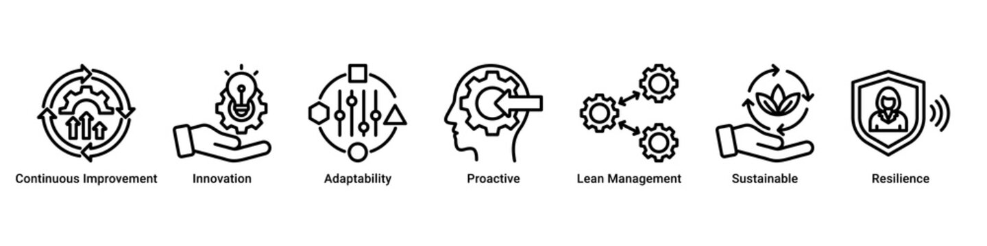 Continuous Growth web banner icon vector illustration with icons of Continuous Improvement, Innovation, Adaptability, Proactive, Lean Management, Sustainable and Resilience