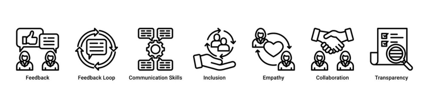 Feedback System web banner icon vector illustration with icons of Feedback, Feedback Loop, Communication Skills, Inclusion, Empathy, Collaboration and Transparency