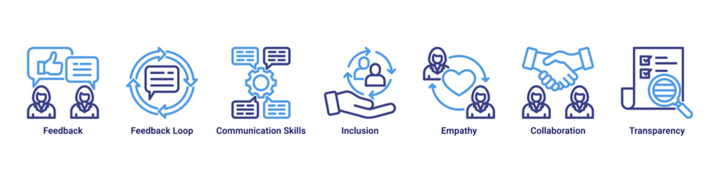 Feedback System web banner icon vector illustration with icons of Feedback, Feedback Loop, Communication Skills, Inclusion, Empathy, Collaboration and Transparency