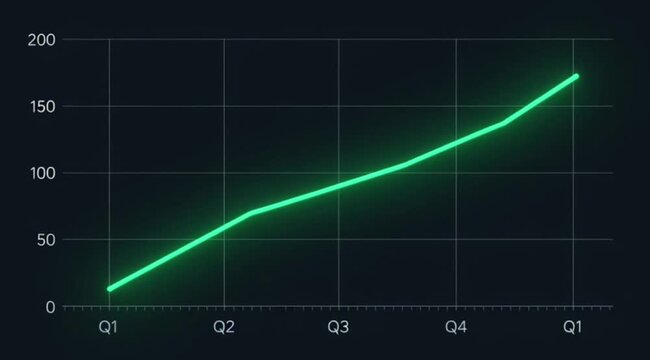 Green line graph showing quarterly growth trend over five quarters
