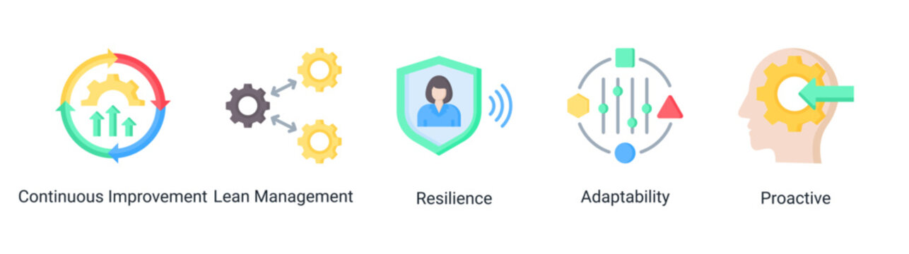Continuous growth icon set featuring lean,resilience,adaptability,and proactive concepts for business improvement and long term development