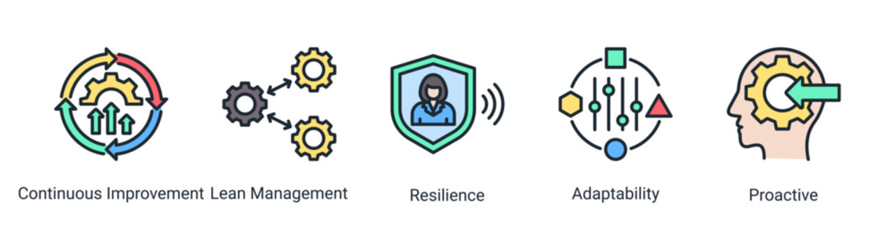 Continuous growth icon set featuring lean,resilience,adaptability,and proactive concepts for business improvement and long term development