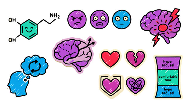 Mental Health Psychology Sticker Set with Brain Emotions and Arousal Zone