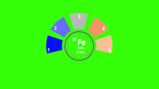 Iron chemical element of periodic table. Sign with atomic number and atomic weight. Five features or option of project to select. Info graphic for health care.