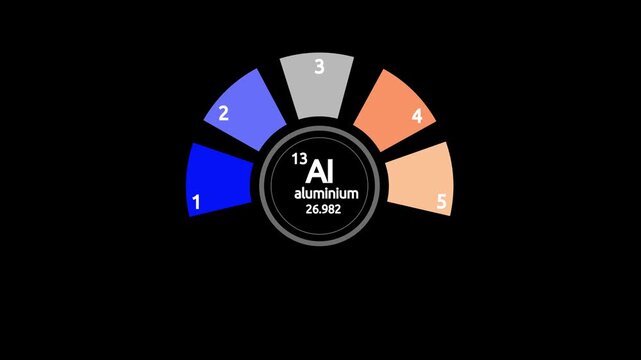 Atomic No- 13, Aluminium (Al) element icon animation on black background. Aluminum chemical element. Sign with atomic number and atomic weight. Chemical element of periodic table.
