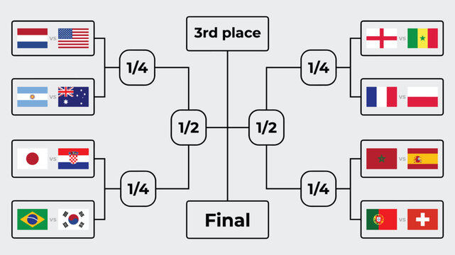 Football tournament bracket vector template soccer knockout stage schedule with country flags for sports championship infographic poster banner design layout