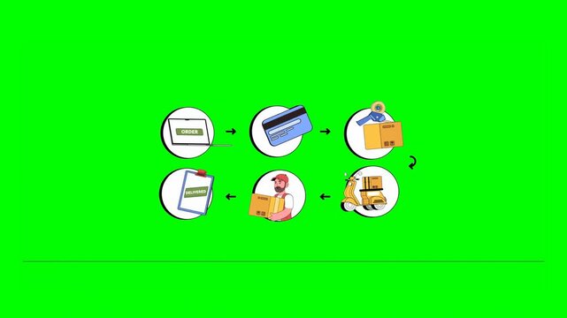 2D Animated Cartoon User Selection Icon Bubbles of Online Registration, Payment Information, Order, Package, Shipping, Arriving at Specified Location on Green Background.