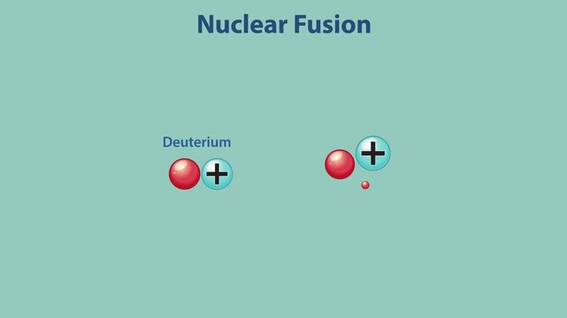 Animation showing nuclear fusion reaction of deuterium and tritium atoms producing helium and energy.