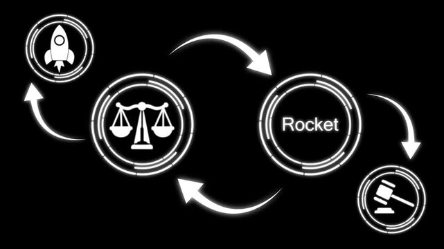 Legal tech innovation loop: rocket launch, justice scales, and gavel in animated hud interface