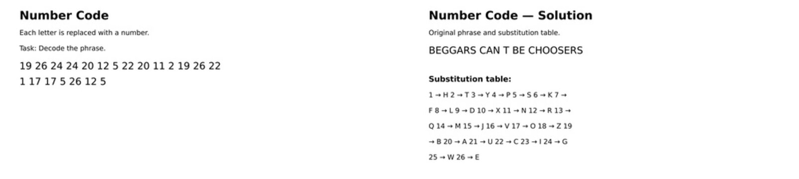 Number code cipher puzzle series with substitution tables and solutions. Educational brain teasers for logic training, cryptography learning, and printable worksheets. Vector illustration.