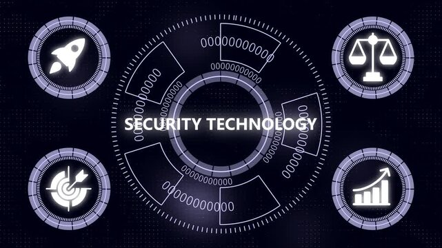 Security technology hud interface with digital and data analytics