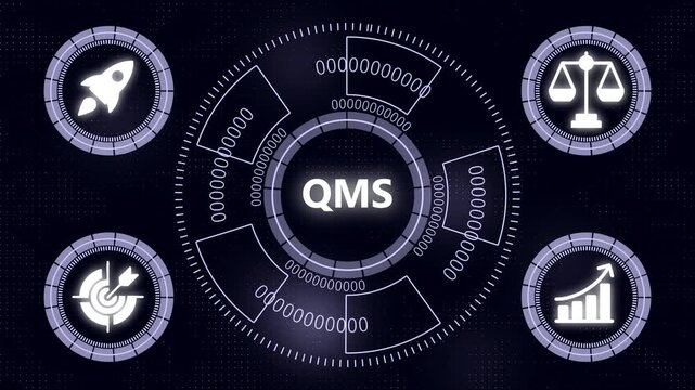 Qms management system digital interface with business