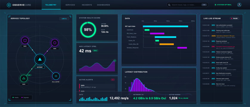 Futuristic observability telemetry dashboard interface with service topology map, system health gauge, latency charts and live log stream