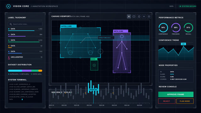 Dark vector computer vision annotation workspace with bounding boxes, label taxonomy, performance gauges, confidence trend and review console.