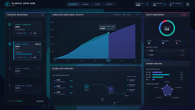 Dark vector clinical data dashboard with enrollment velocity graph, protocol milestones, safety monitoring, site topology and cohort analysis panels.
