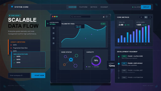 Futuristic dark analytics dashboard interface showing scalable data flow, telemetry charts, metrics panels, node status and roadmap widgets.