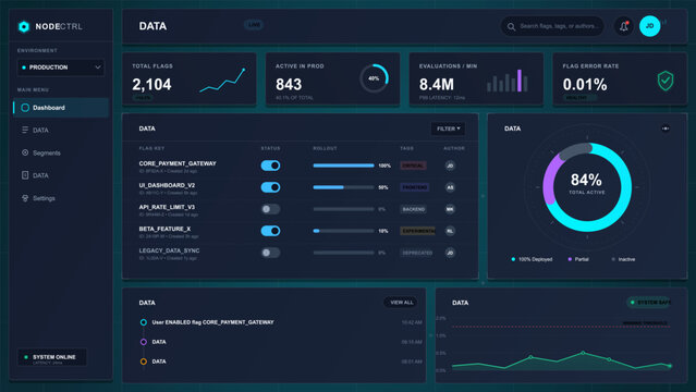Dark feature flag management dashboard with rollout table, deployment metrics, active status chart, activity timeline, and system health graphs