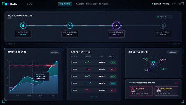 Dark market monitoring dashboard interface with pipeline stages, trend chart, entity table, price cluster map, and threshold alert panels