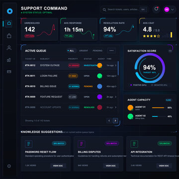 Dark customer support command dashboard UI with ticket queue, response metrics, satisfaction gauge, agent capacity, and knowledge cards