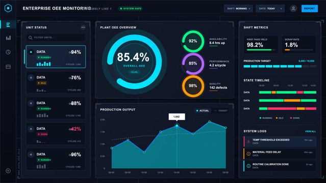 Futuristic manufacturing OEE monitoring dashboard with unit status, production charts, shift metrics, system logs, and dark neon interface