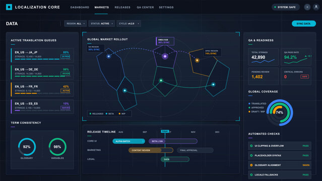 Futuristic localization dashboard showing translation queues, global market rollout map, QA readiness metrics, coverage rings, and timeline