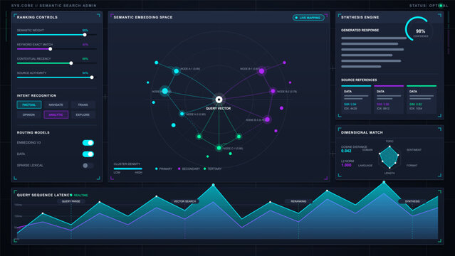 Dark semantic search admin dashboard with embedding space map, ranking controls, synthesis engine, dimensional match, and query latency chart