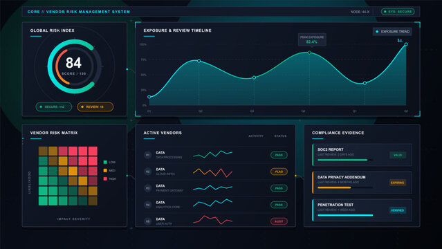 Dark supplier risk management dashboard with global score gauge, exposure timeline chart, colored matrix, active vendor list and compliance evidence