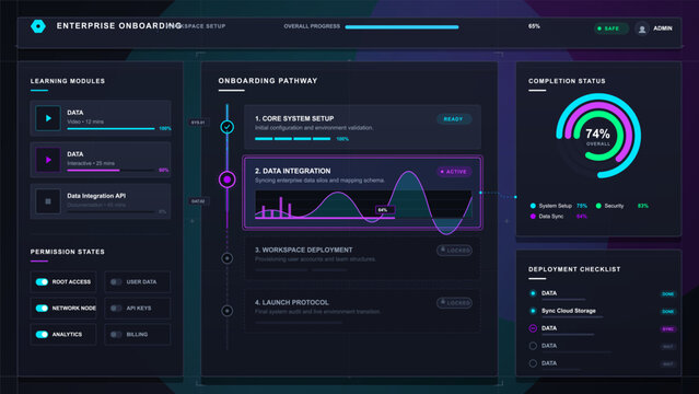 Dark enterprise onboarding dashboard interface with learning modules, setup pathway, progress rings, permission controls and deployment checklist