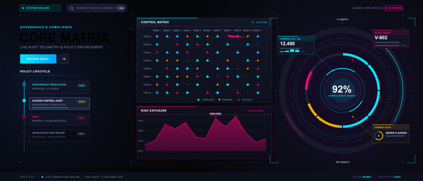 Dark governance compliance dashboard with control matrix, policy lifecycle, risk exposure chart, audit telemetry, threat alerts and score gauge