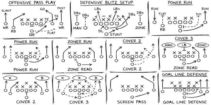 Hand drawn American football strategy plays and coaching tactics diagrams on a whiteboard
