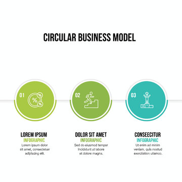 A business infographic illustrates a circular model with three stages.