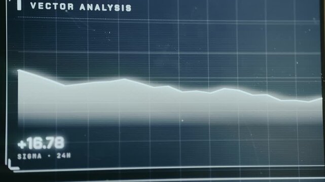 Dynamic line chart with rising trend in volatility metrics