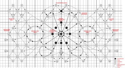 Obraz premium Complex distributed network diagram with central coordinators, data rings, validators, and user access points