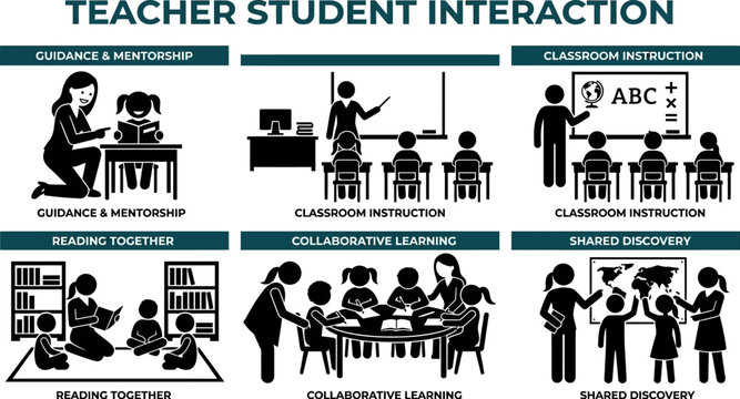 teacher student interaction methods in classroom settings guidance mentorship collaborative learning  education