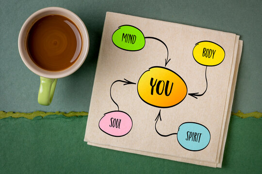 body, mind, soul, spirit and you - personal growth or development concept, sketch