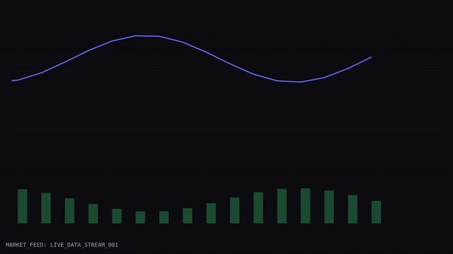 Dynamic Data Visualization Video Showing Fluctuating Line Graph with Bar Chart Animation in Dark Theme