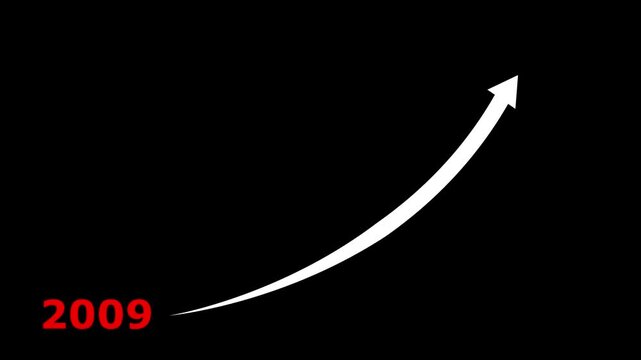 Business growth forecast in  the transparent background. Projects an upward trend line from 2009 to 2010 over a bar chart. strategic planning and future financial progress 4k video.