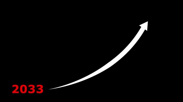 Business growth forecast in  the transparent background. Projects an upward trend line from 2033 to 2034 over a bar chart. strategic planning and future financial progress  4k video. 